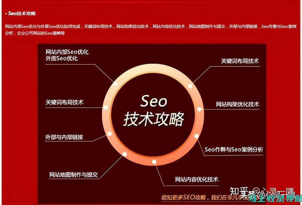 SEO优化的未来趋势与发展方向预测