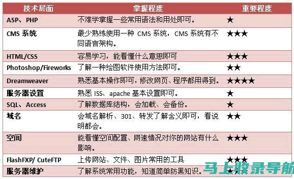 全面解析站长工具，洞悉其在网站运营中的价值